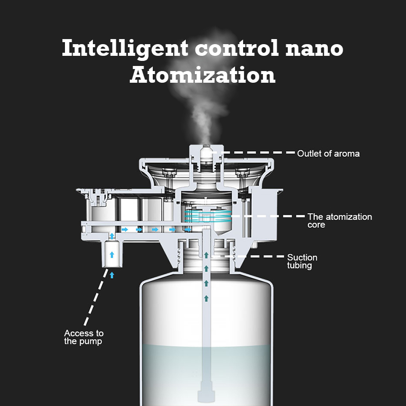 Difusor de Aroma Namste de 300 - Home Fragrance M&S Disinfectant Hack reseña y precio